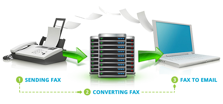 fax-to-mail Belgium VOIP